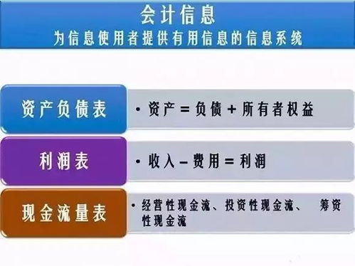 解碼商業(yè)密碼 讀懂三張表，掌握財務報表分析的核心